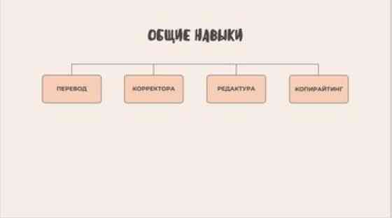 Услуги переводчика, Английский Бишкек