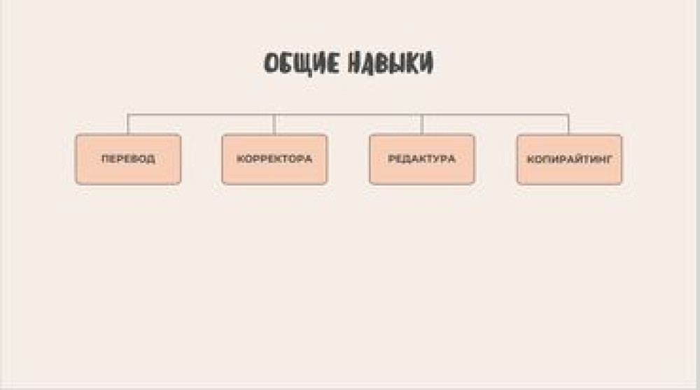 Услуги переводчика, Английский Бишкек - изображение 6