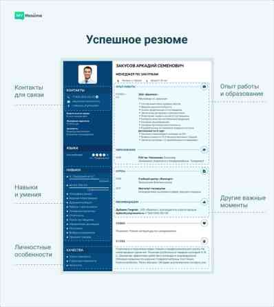 Услуги переводчика Бишкек