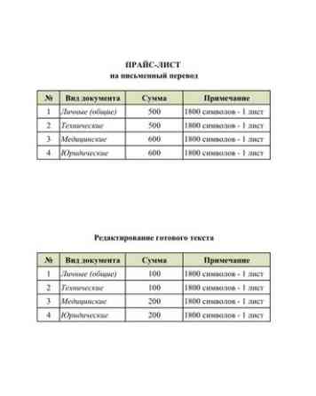 Услуги переводчика, Кыргызский Бишкек