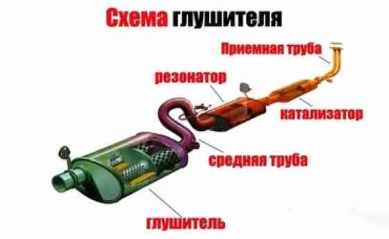 Ремонт глушитель Бишкек