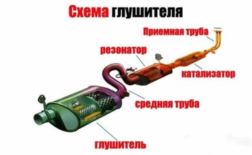 Ремонт глушитель Бишкек - сүрөт 1