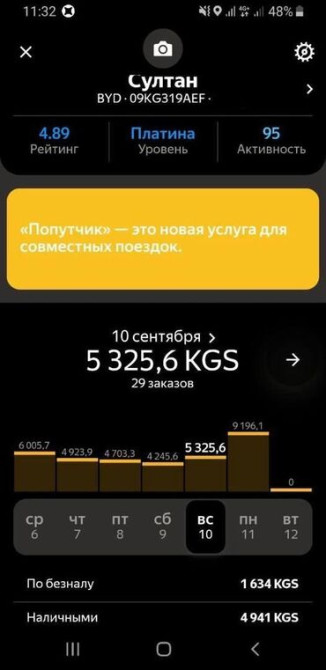 Требуется Водитель такси - С личным транспортом, Без опыта, Премии, Ночная смена, Старше 18 лет Бишкек - изображение 1