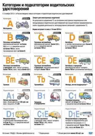 Курсы вождения | (C) | Автошкола Бишкек