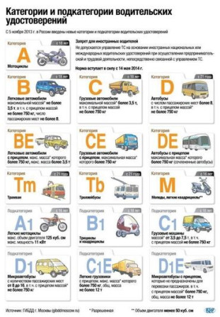 Курсы вождения | (C) | Автошкола Бишкек - изображение 3